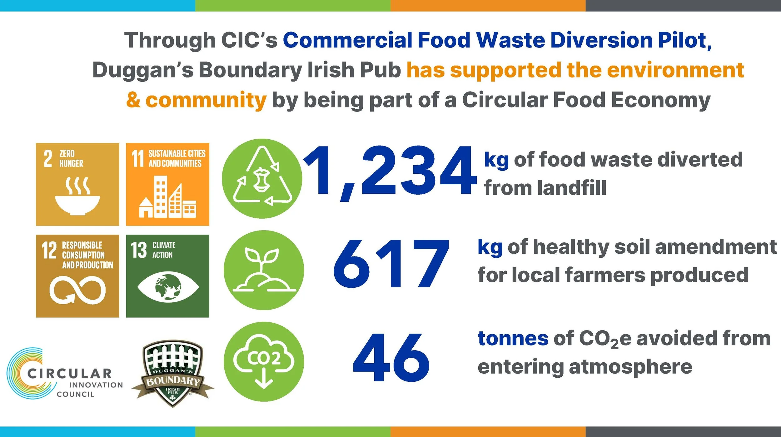 Duggan's Business Impact Food Waste - 2 months_Page_5.jpg