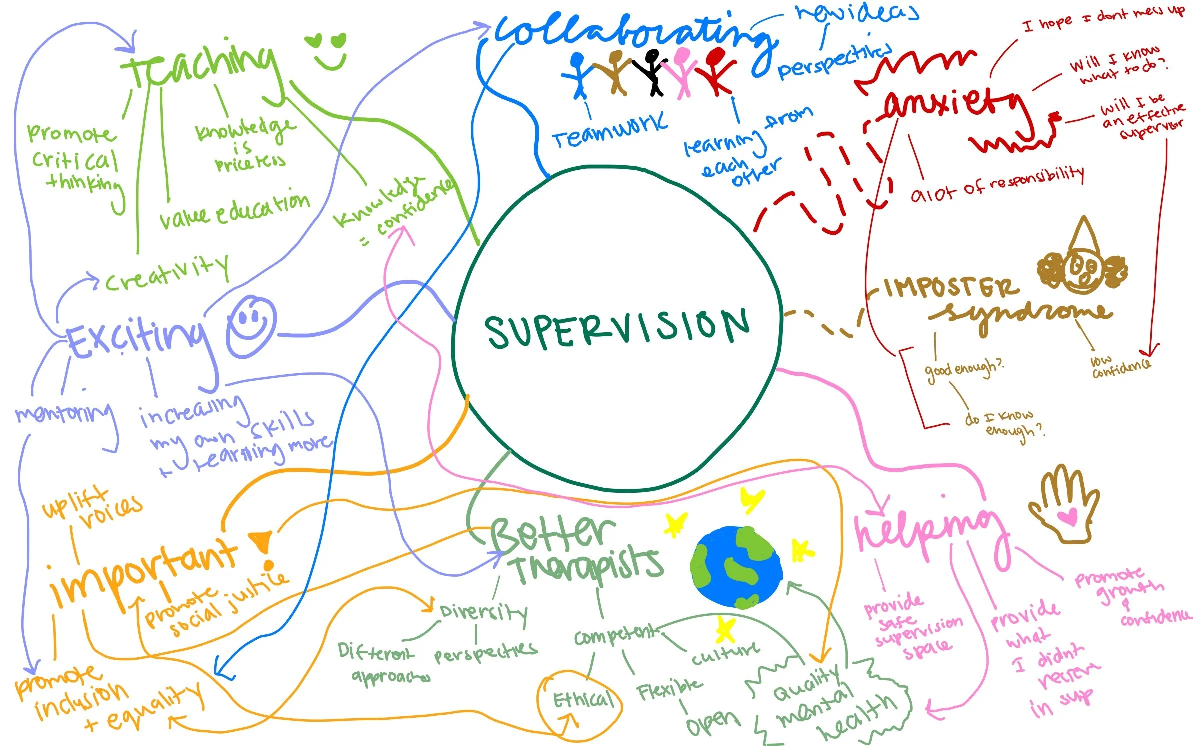 Krista-Supervision MindMap.jpeg