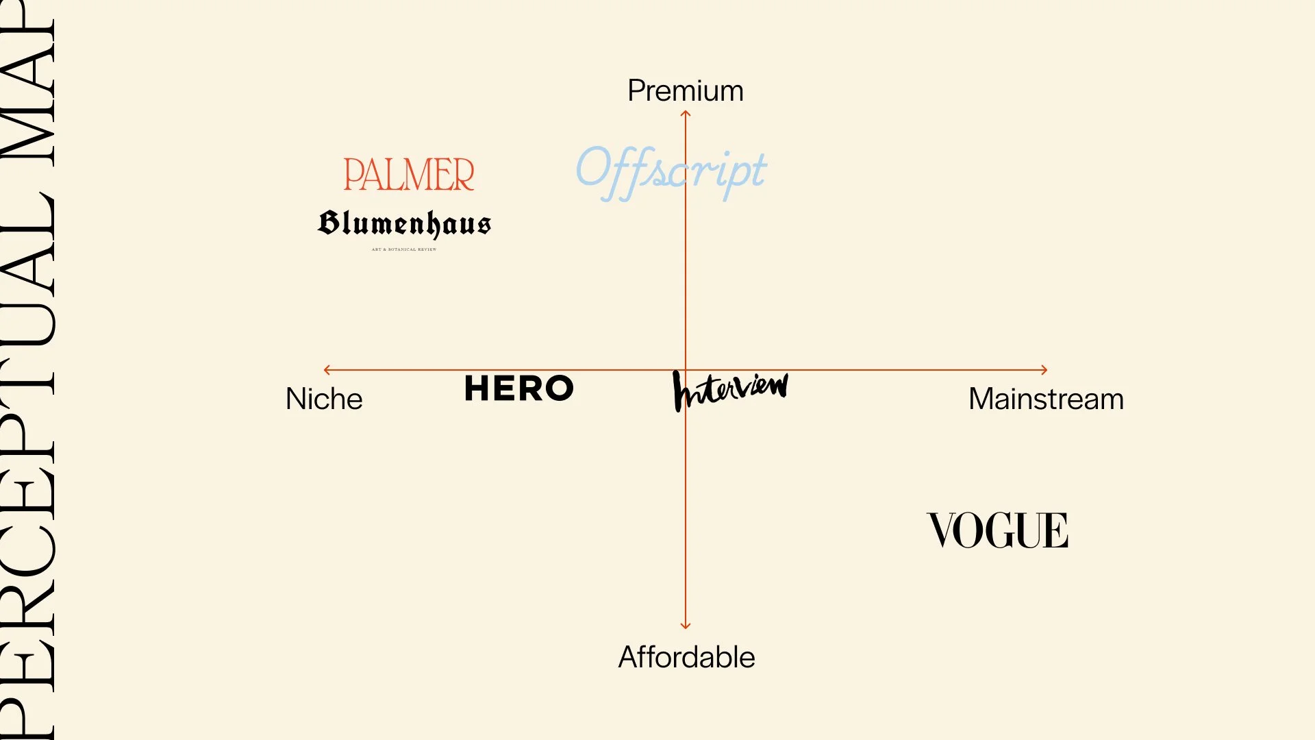 PERCEPTUAL MAP.jpg