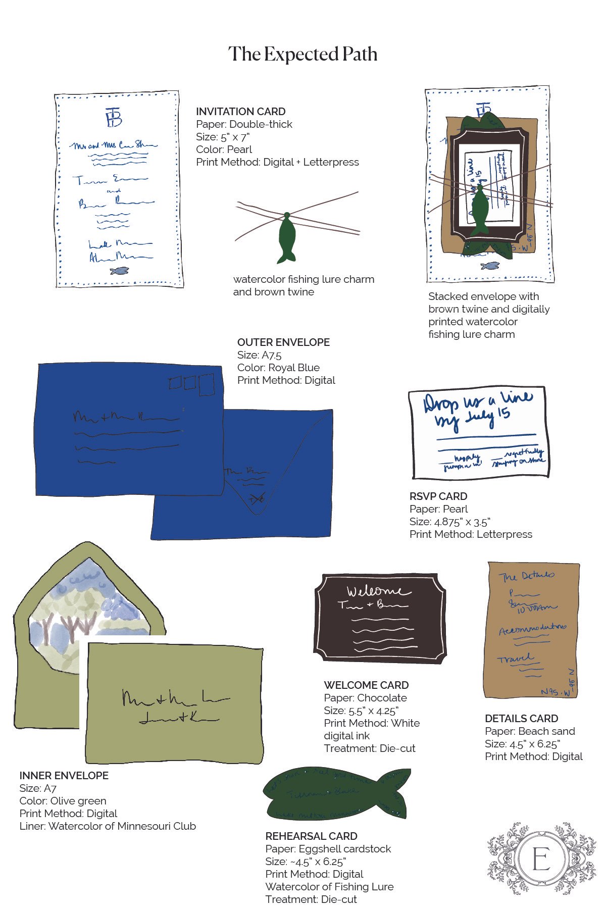 Why I Created the Invitation Compass — And What It Means for Your Wedding Invitations