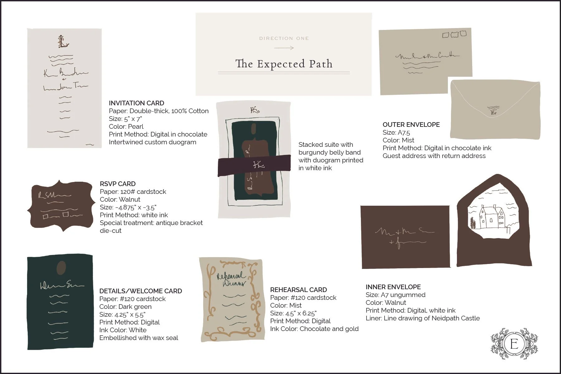 Design plan for a social event invitation, including various stationery items such as an RSVP card, details/welcome card, rehearsal card, invitation card, inner and outer envelopes, and an interwoven custom duogram. The items feature different colors, sizes, and print methods, with descriptions of embellishments, ink colors, and special treatments.