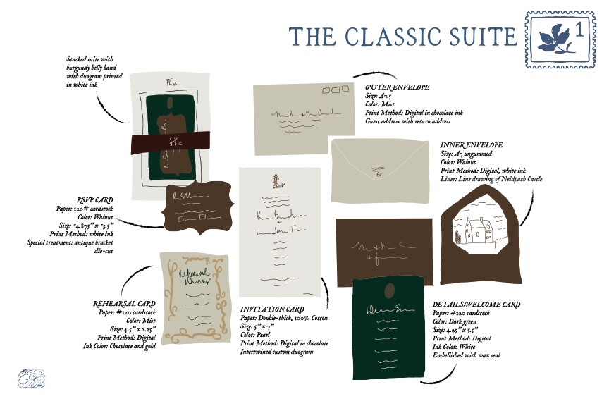 A wedding proposal example of wedding stationery items, including an RSVP card, rehearsal dinner card, invitation card, outer and inner envelopes, and a details/welcome card, each with descriptions of size, color, print method, and design details.