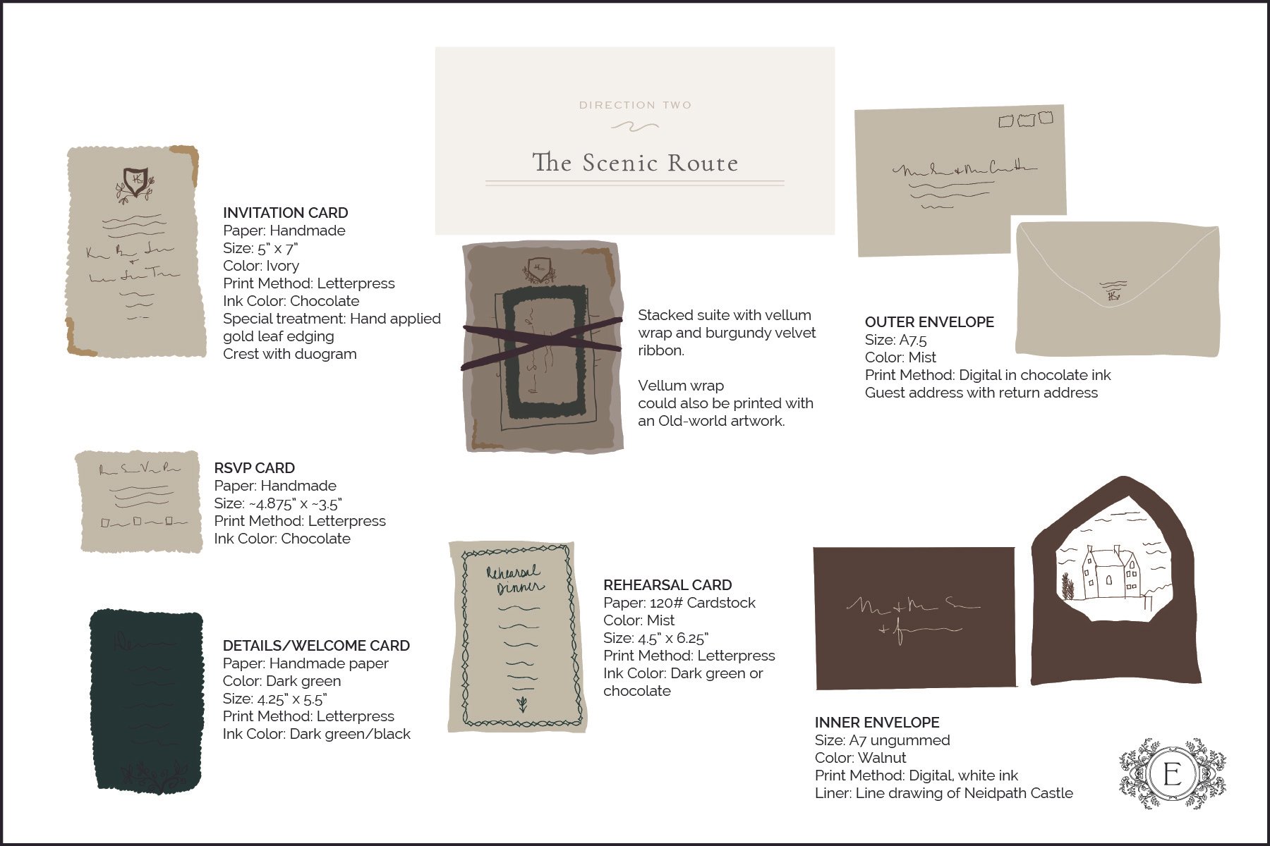 Info sheet detailing various stationery items such as invitation cards, RSVP cards, rehearsal cards, and envelopes, with specifications on size, paper, print method, ink color, and design features.