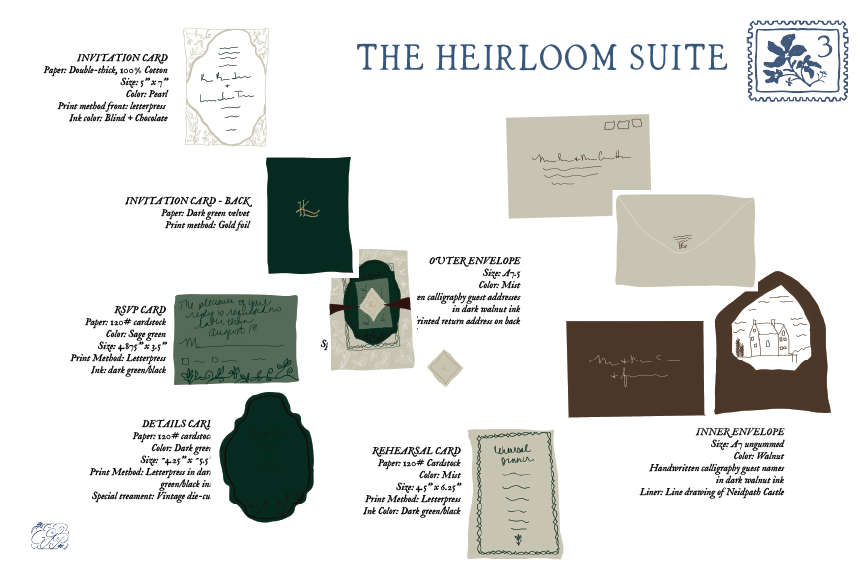 Design of an invitation suite titled "The Heirloom Suite" including cards and envelopes with calligraphy. Features a front cover, back, RSVP card, details card, outer envelope, inner envelope, and a rehearsal card in various shades of green, beige, brown, and gray.