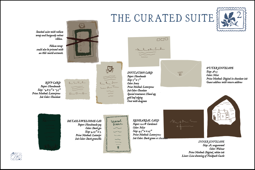 A of illustrated stationery and envelopes titled 'The Curated Suite,' including a stack of quill and burgundy-tinted ribbon, an invitation card, outer envelope, RSVP and welcome cards, a rehearsal card, and inner envelope, each with detailed descriptions of size, color, print method, and ink color.