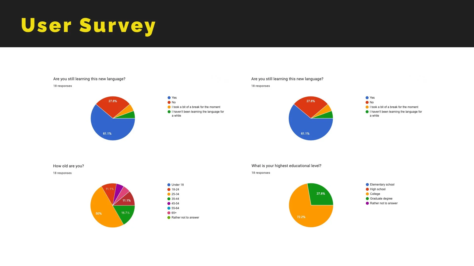 User Survey -2.jpg