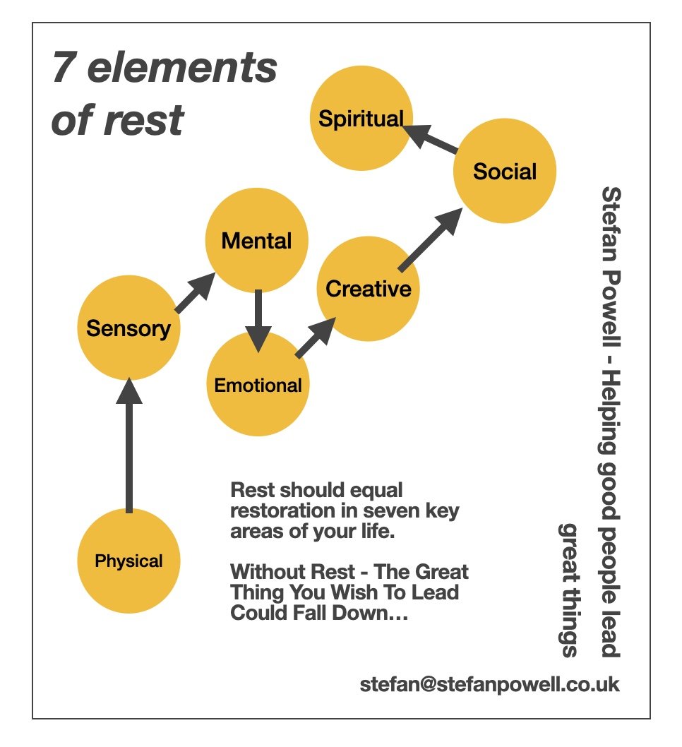 Rest - What’s that?