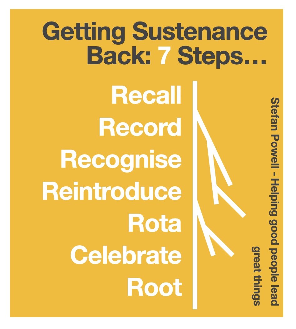 Sustenance - How Good People Sustain Themselves…