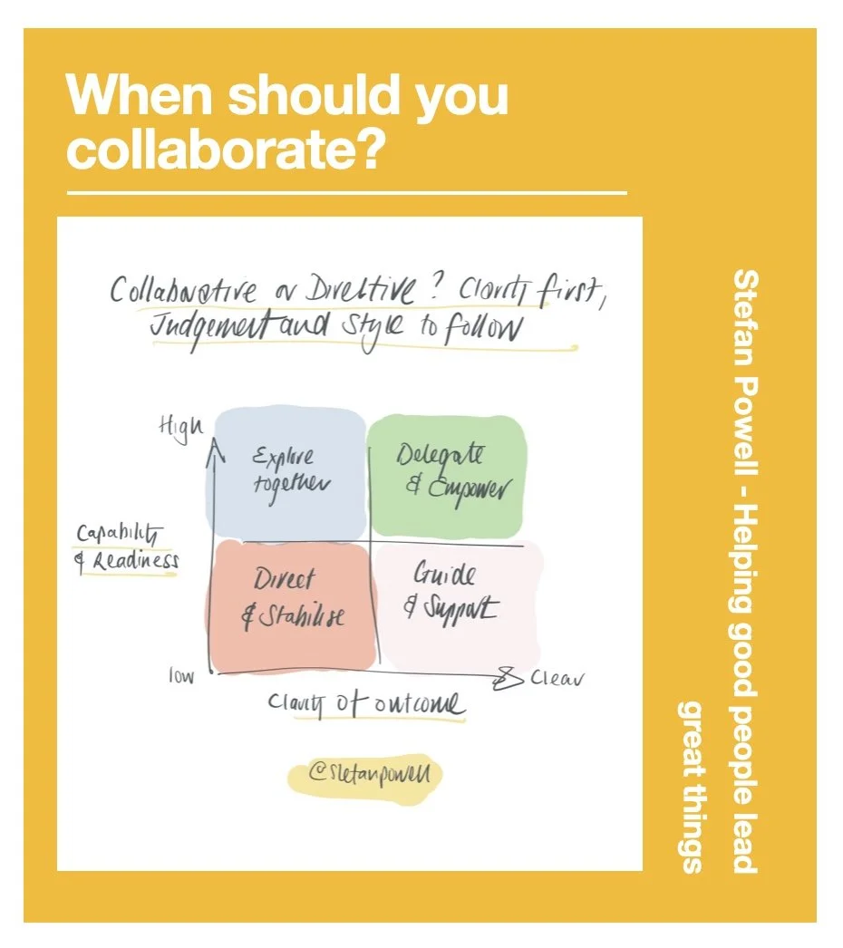 When should you collaborate…?