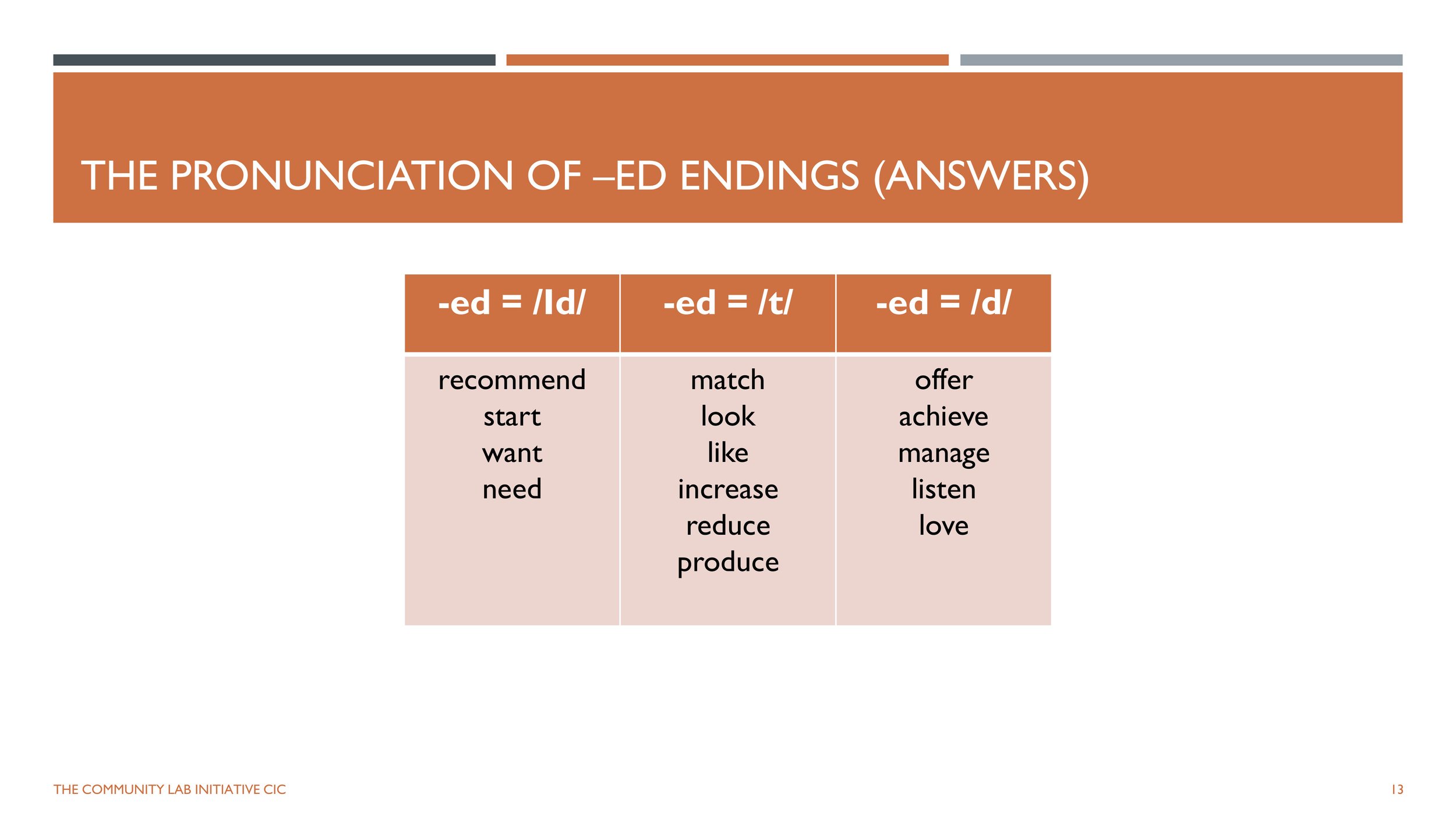 Model and drill the pronunciation.