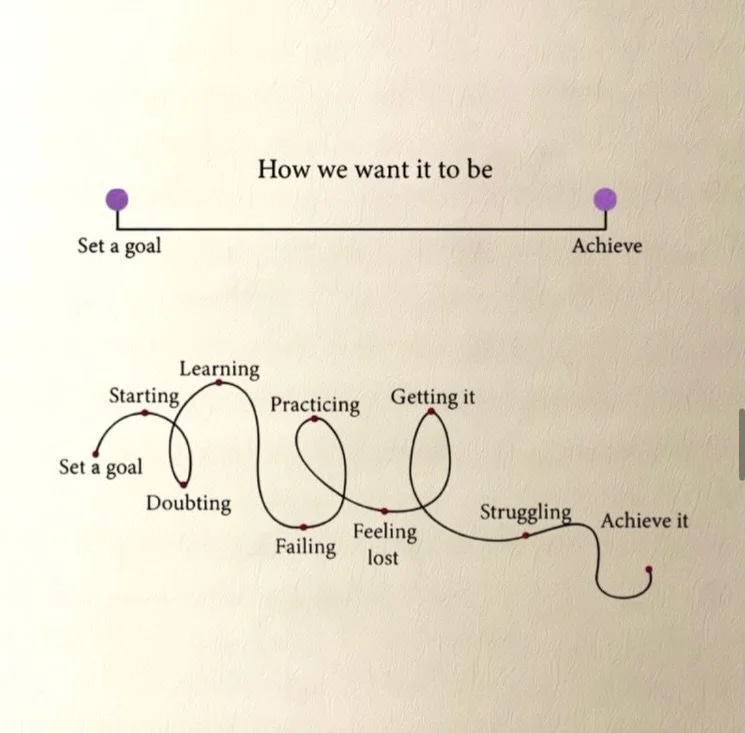 From starting in admissions to a participants first few weeks with us, we talk a lot about their goals and different steps they could take. We also dive into what &ldquo;success&rdquo; looks like and help participants and their families that it&rsquo