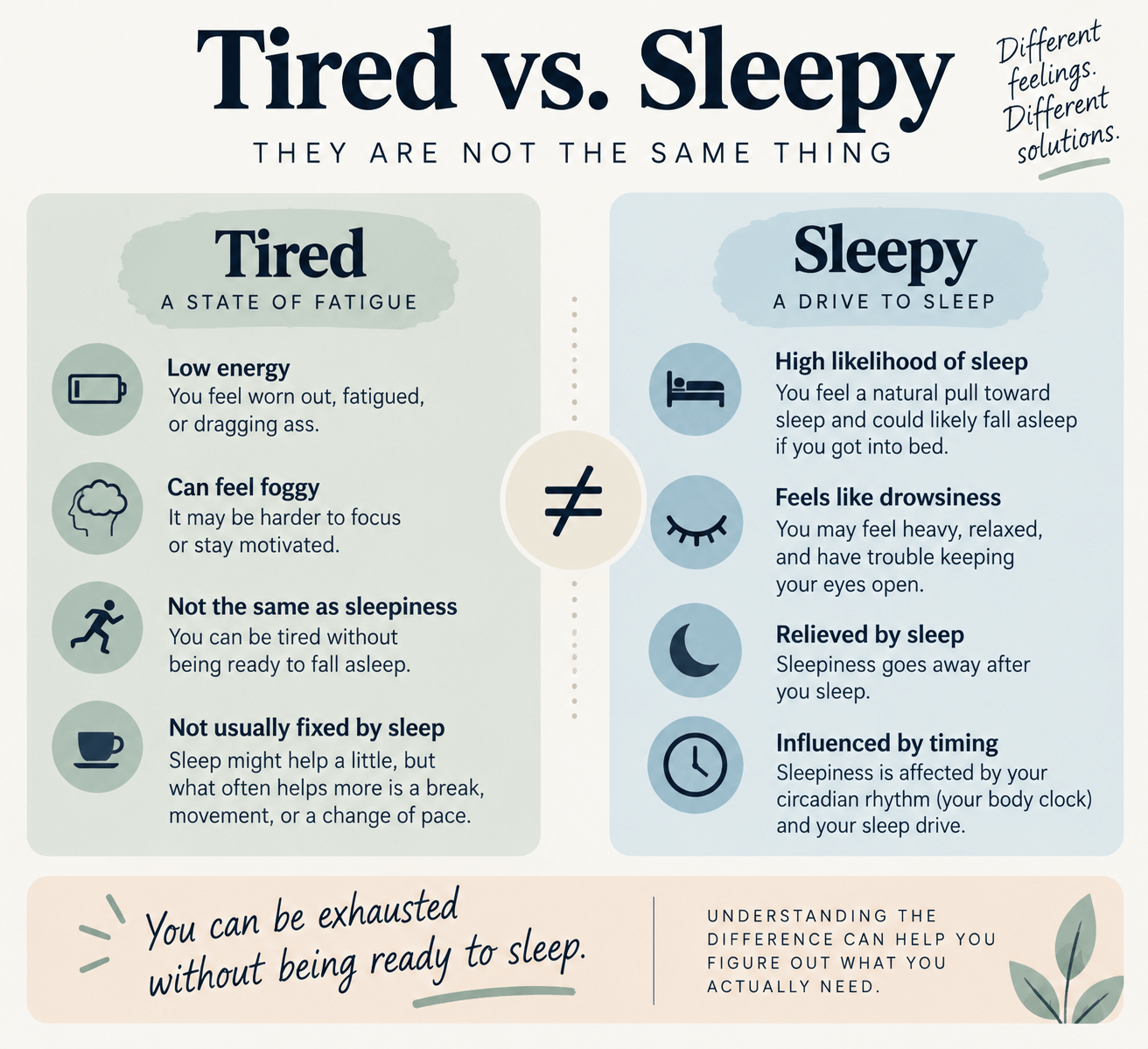 Tired and sleepy are not the same thing. You can be completely exhausted and still not be physiologically ready to fall asleep.