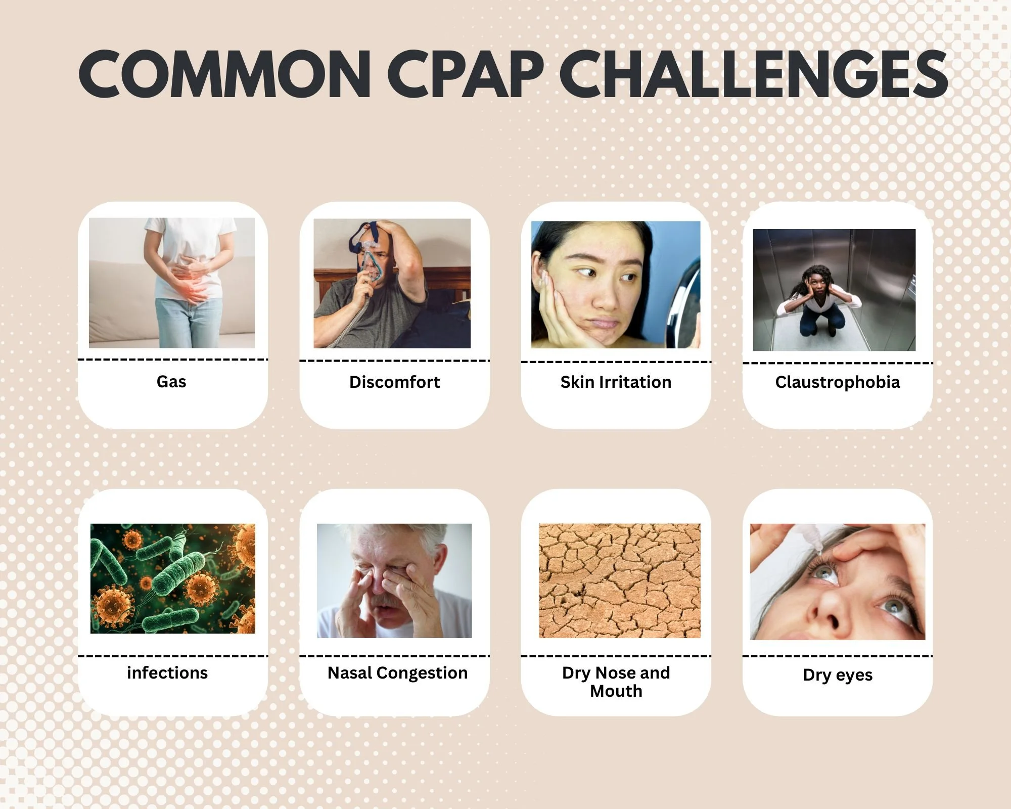 Infographic showing common CPAP challenges, including gas, discomfort, skin irritation, claustrophobia, infections, nasal congestion, dry nose and mouth, and dry eyes.