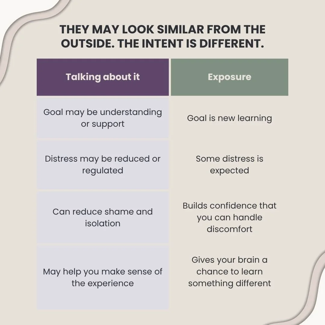 Comparison of talking about a nightmare and exposure therapy, showing differences in their goals, response to distress, and opportunities for new learning.