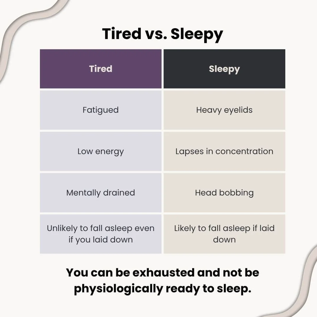 Infographic comparing tiredness and sleepiness, showing that fatigue and low energy are different from being physiologically ready to fall asleep.