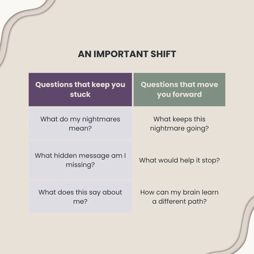 Flowchart comparing questions about nightmare meaning with questions focused on effective nightmare treatment.