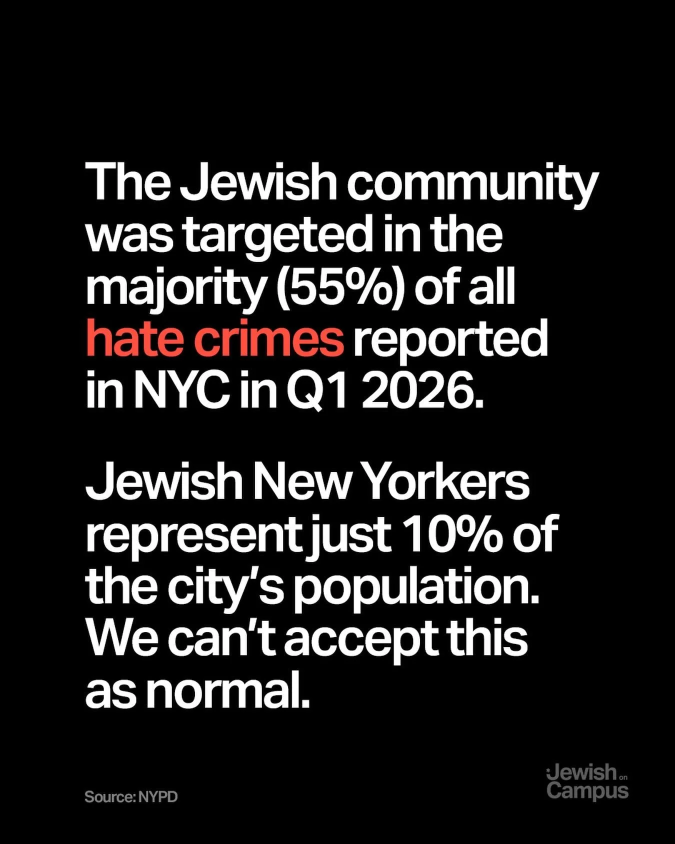 The Jewish community was targeted in the majority (55%) of all hate crimes reported in NYC in Q1 2026. 

Jewish New Yorkers represent just 10% of the city&rsquo;s population. We can&rsquo;t accept this as normal.