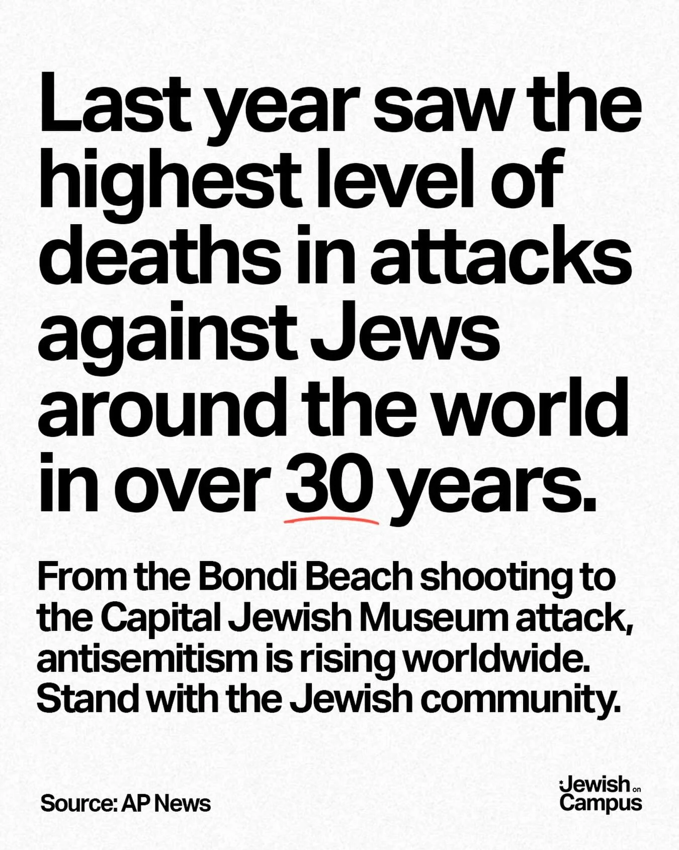 Last year saw the highest level of deaths in attacks against Jews around the world in over 30 years.

From the Bondi Beach shooting to the Capital Jewish Museum attack, antisemitism is rising worldwide. Stand with the Jewish community.

https://apnew