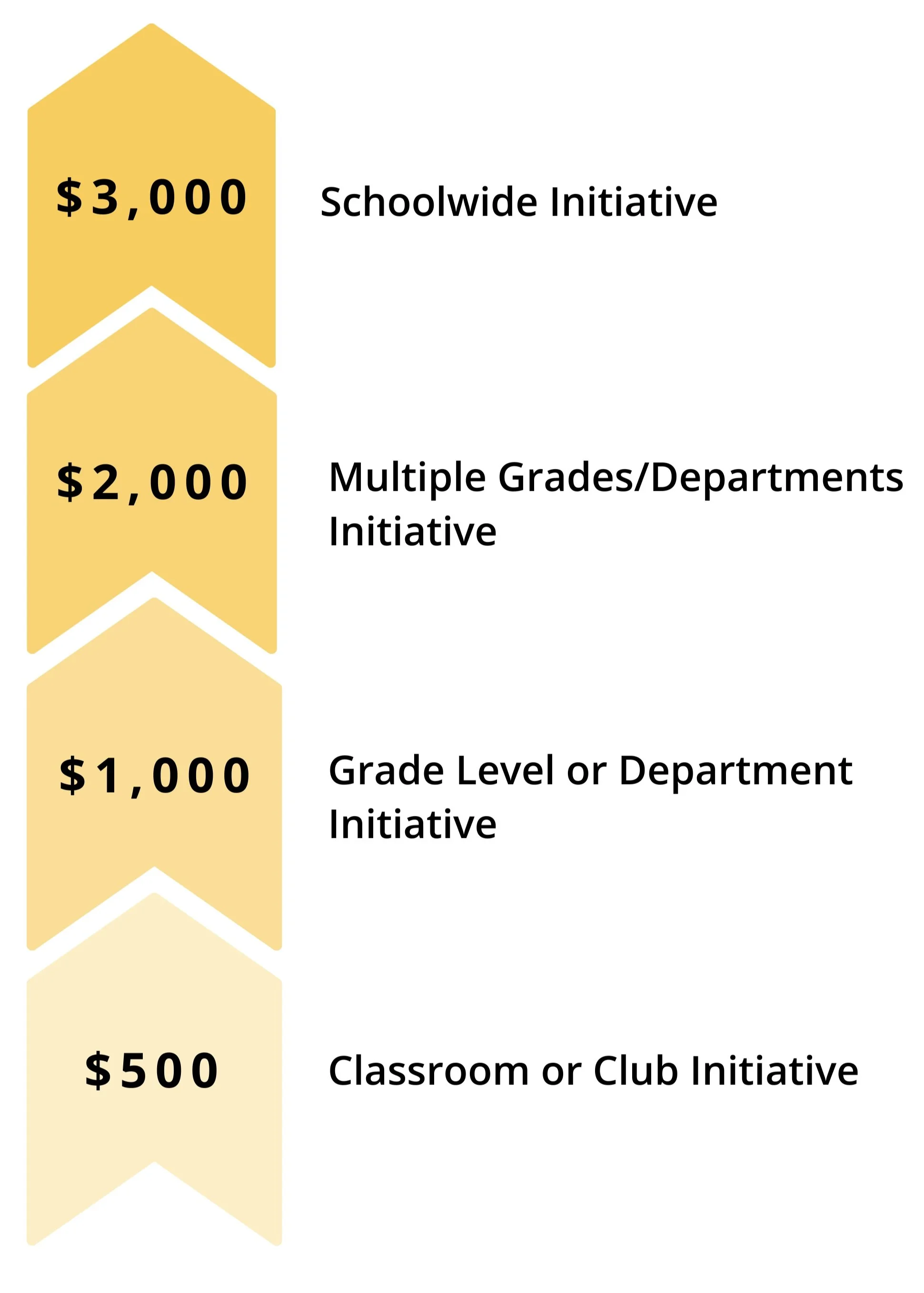 LEF Grants — Liberty Education Foundation
