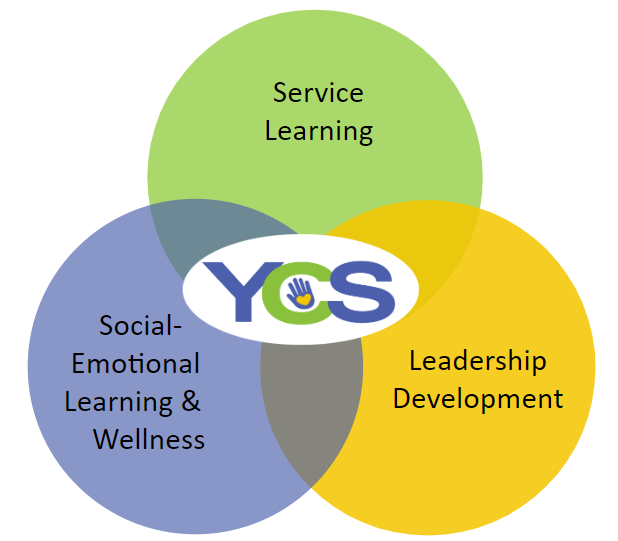 About Us — Youth Community Service