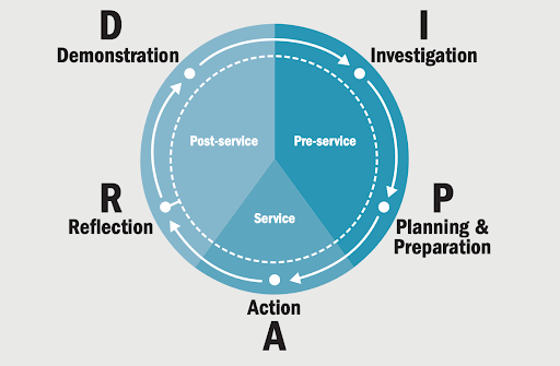 Training Service Model About Us — Youth Community Service