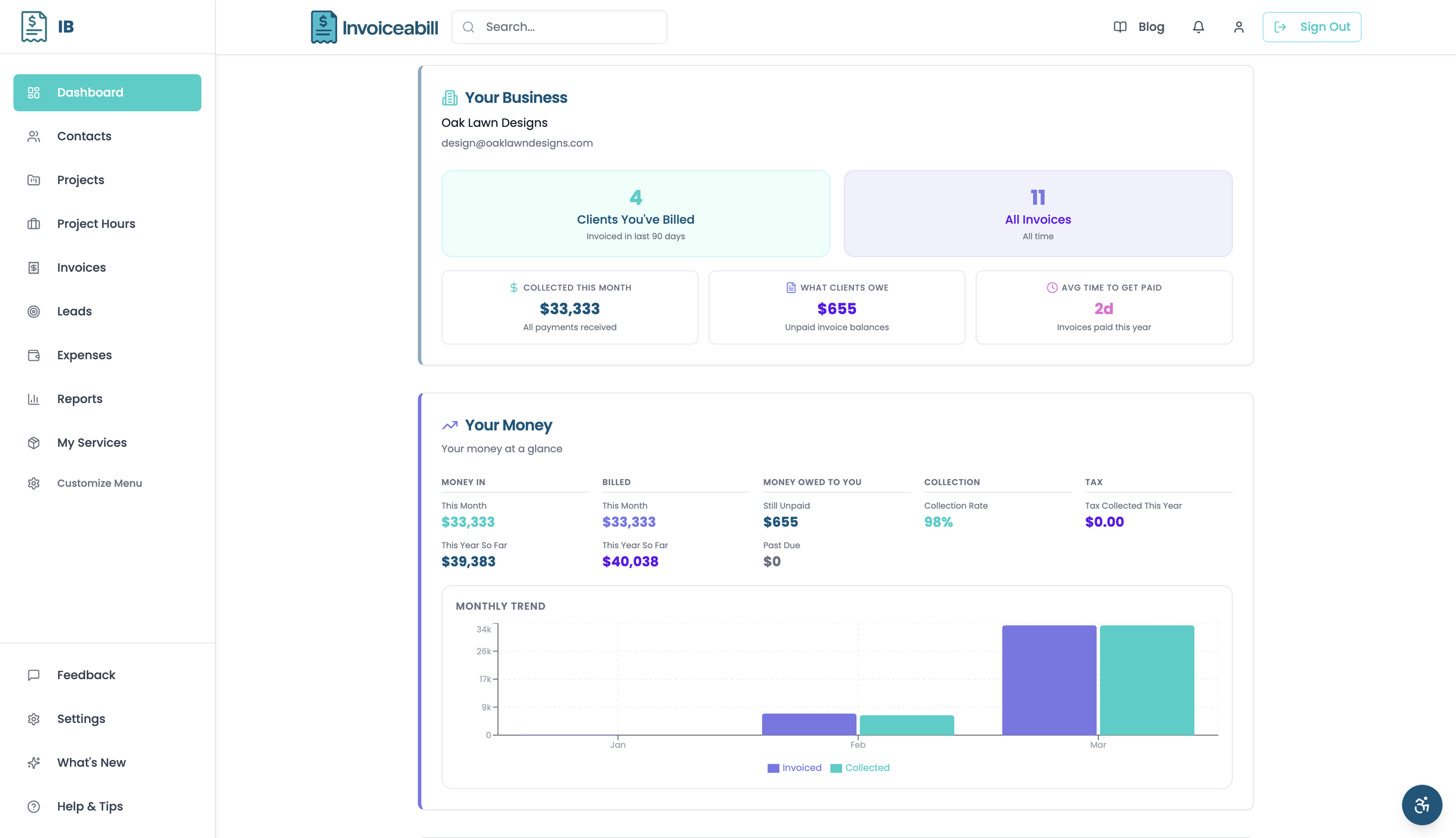 Dashboard to Invoiceabill