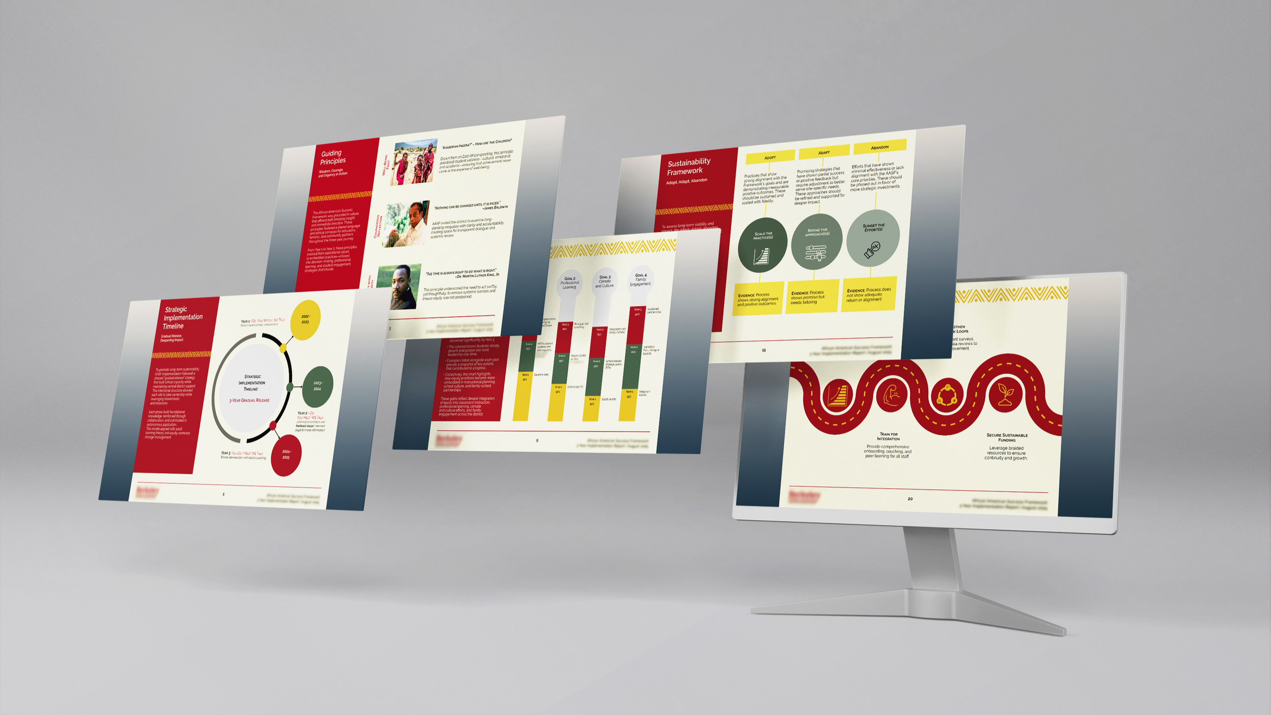 Impact Report Slide Deck