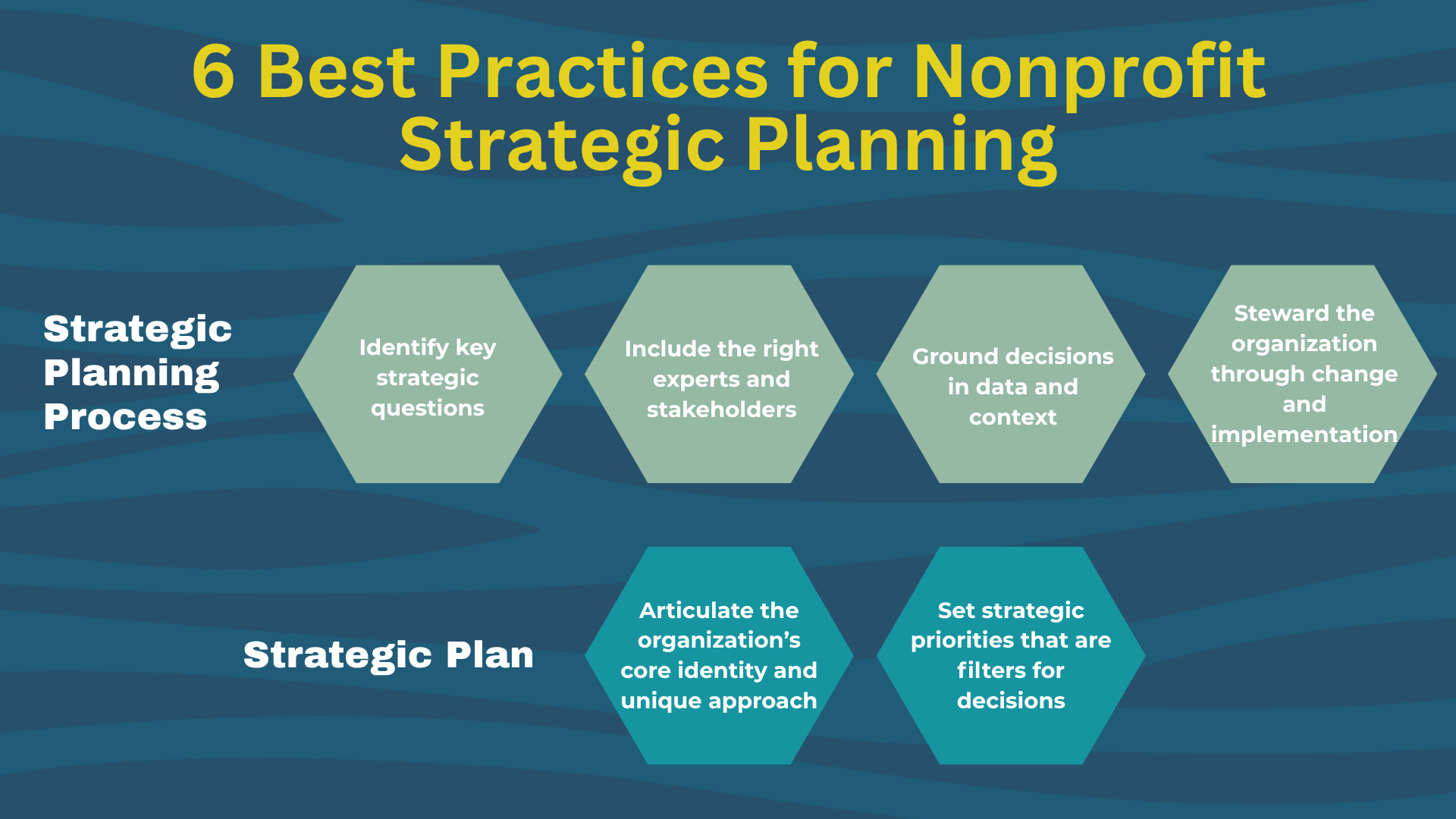 6 Best Practices for Nonprofit Strategic Planning