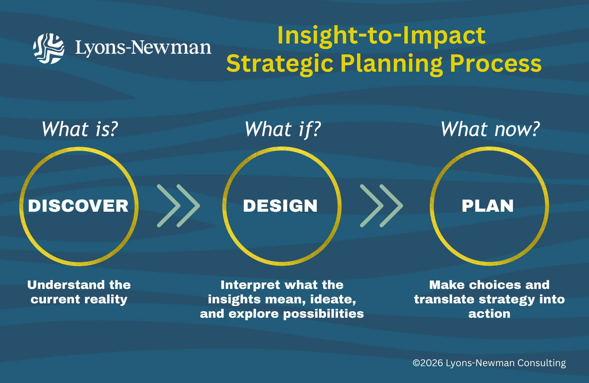 Our Insight-to-Impact Approach to Successful Strategic Planning