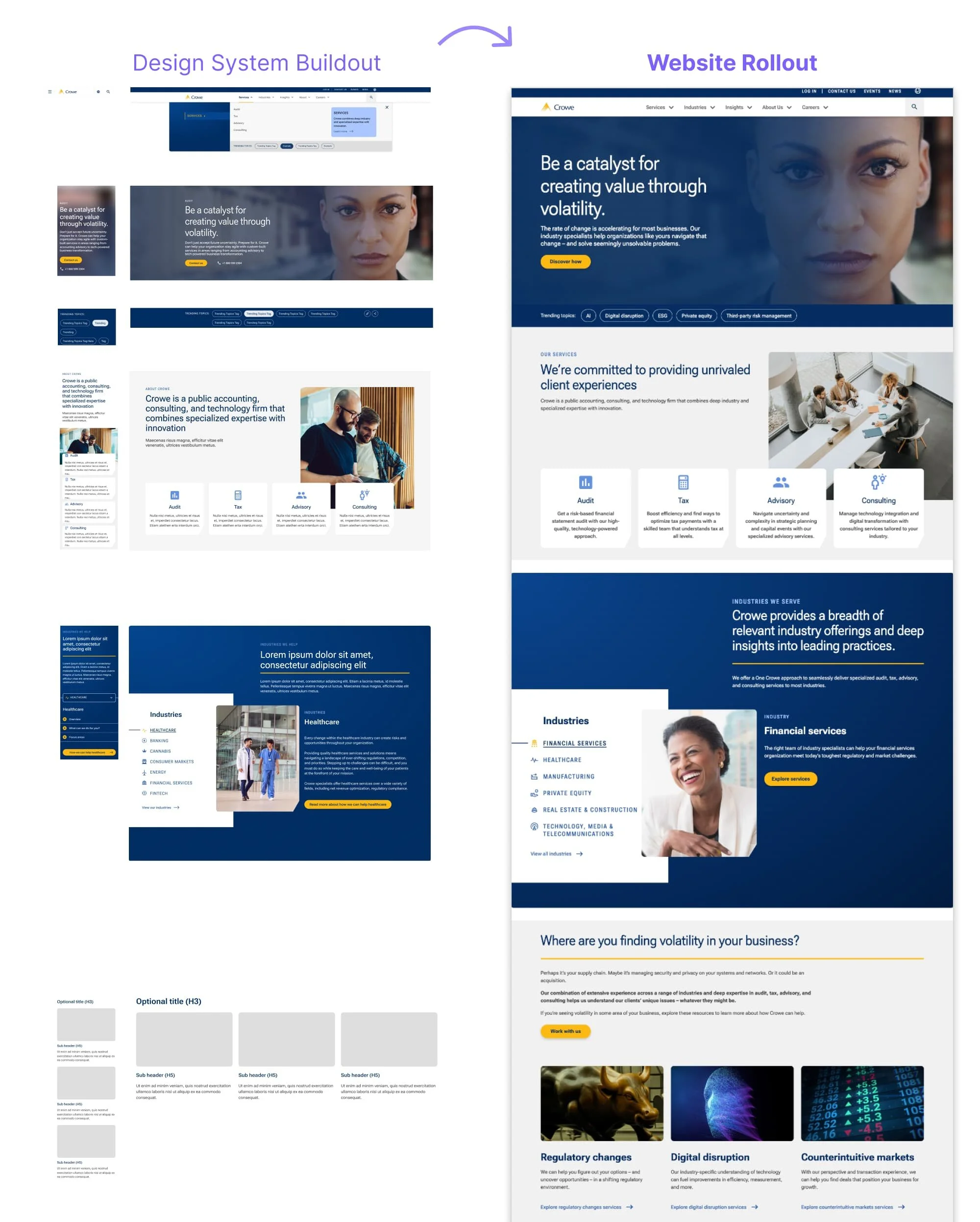 Global Design System — Angela Novak