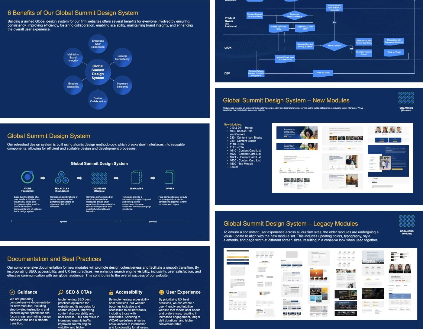 Global Design System — Angela Novak
