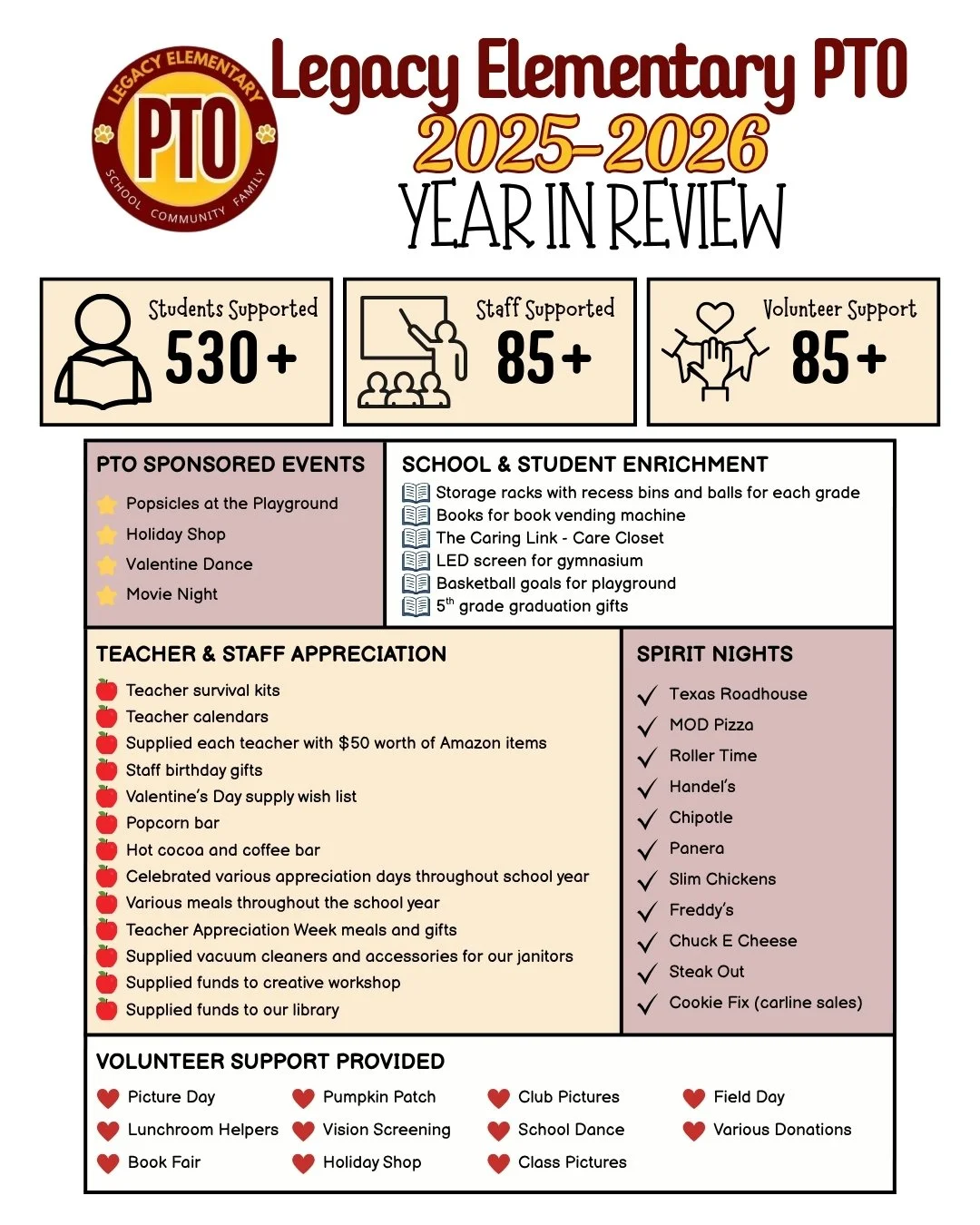 2025-2026 Year in Review
