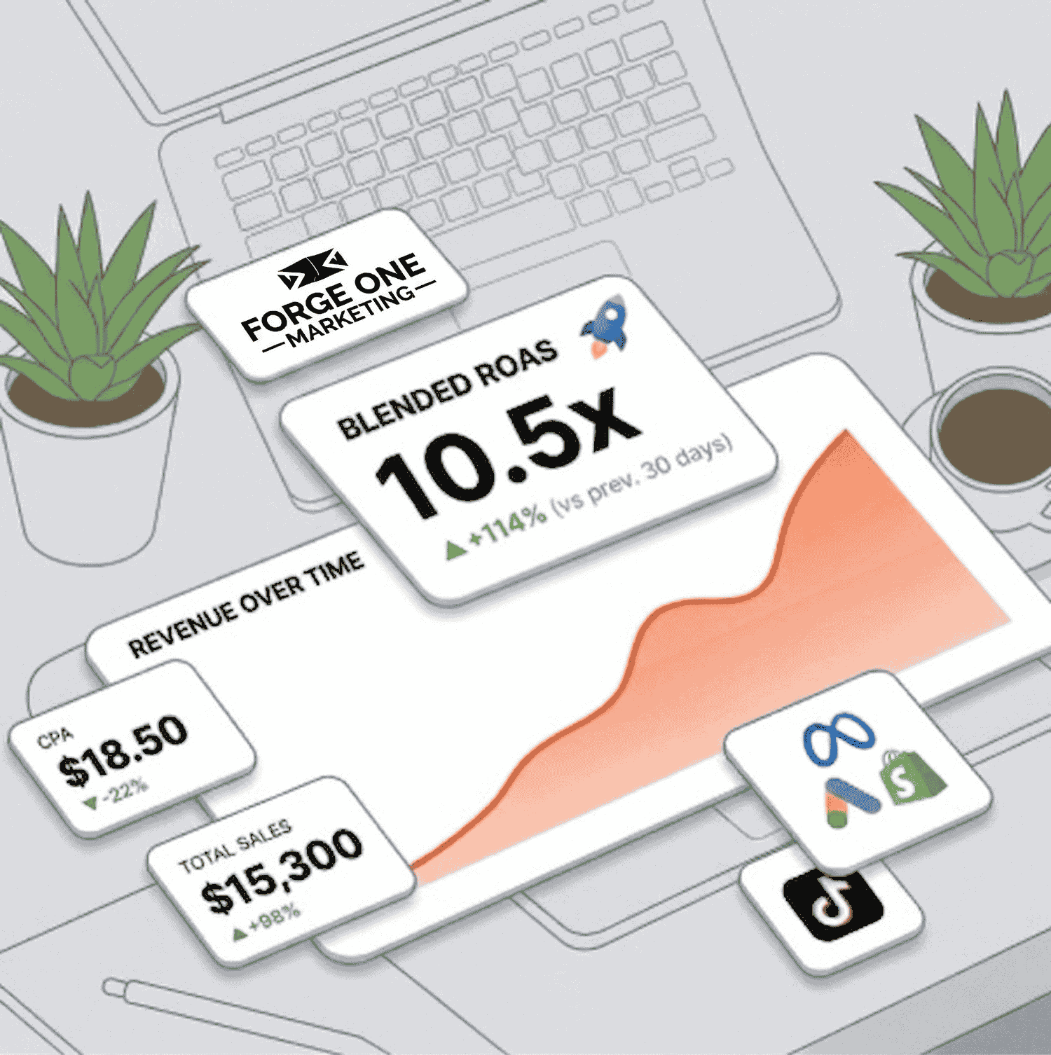 A stylized illustration of a modern workspace with floating performance dashboards showing a 10.5x blended ROAS, increasing revenue charts, and lowered CPA, representing successful ad scaling.
