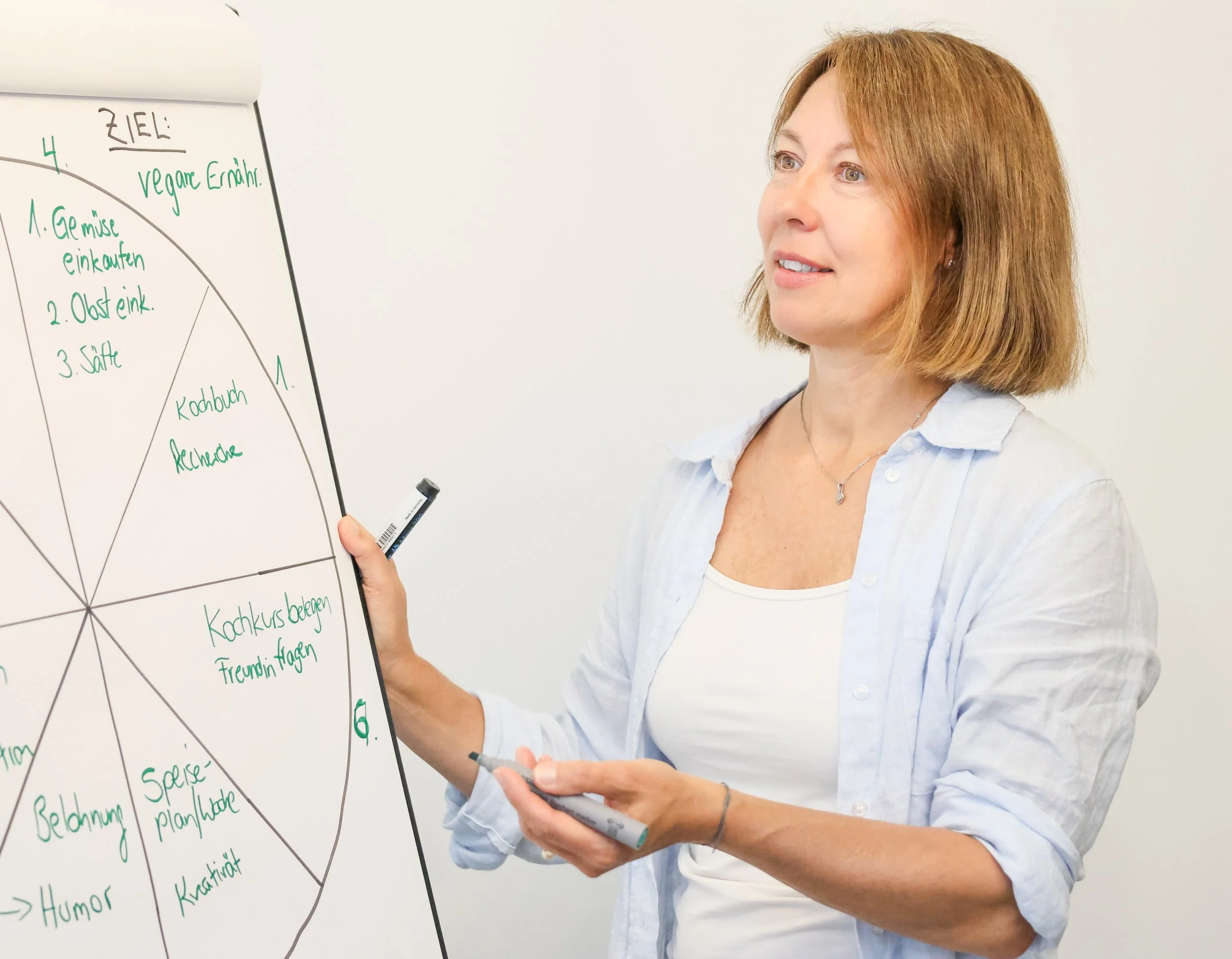 Yvonne Blanke , systemischer Coach, steht vor einem Flipchart und schreibt mit einem Marker. Der Chart enthält handgeschriebene Stichpunkte.
