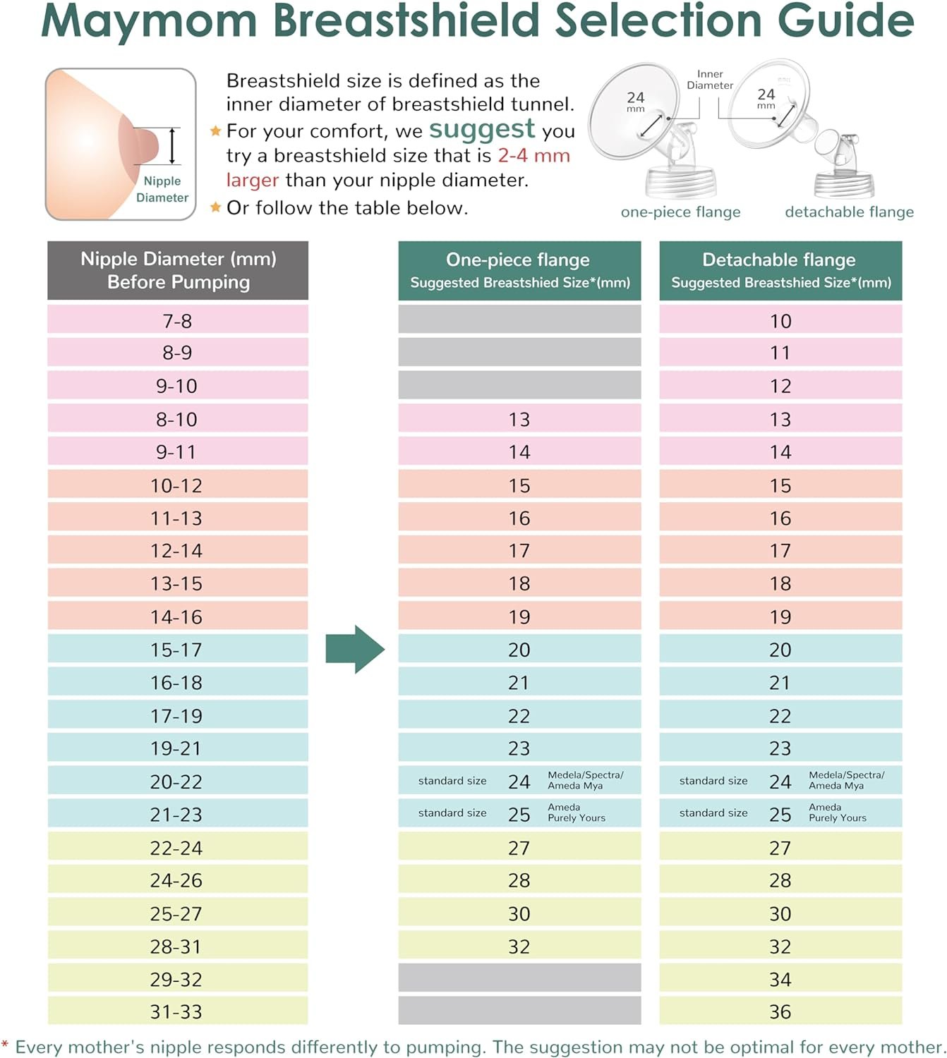 Maymom Breastshield Size Guide.jpg