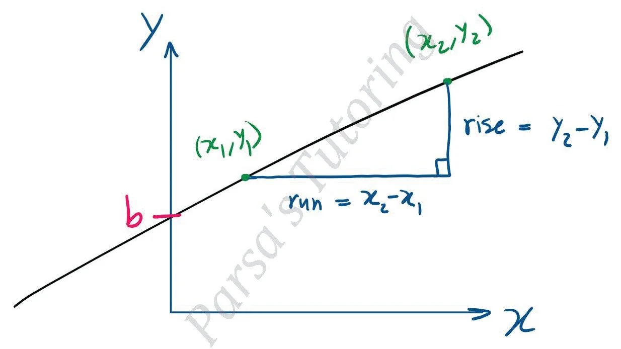 🚀 Exciting News! 🚀 I&rsquo;m now selling high-quality study notes and practice problems to help you ace your math and physics courses! 📚✅

Need a quick refresher or a detailed breakdown of tricky concepts? My study notes are designed to save you t