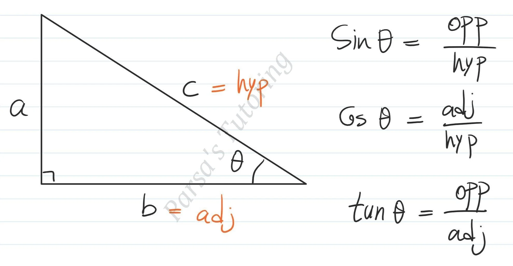I would like to talk about Trigonometry functions (or Trig functions for short). These functions are a source of confusion for many students, so I will try to address the confusions. 

The main 3 trig functions are Sine, Cosine, and Tangent. These ar