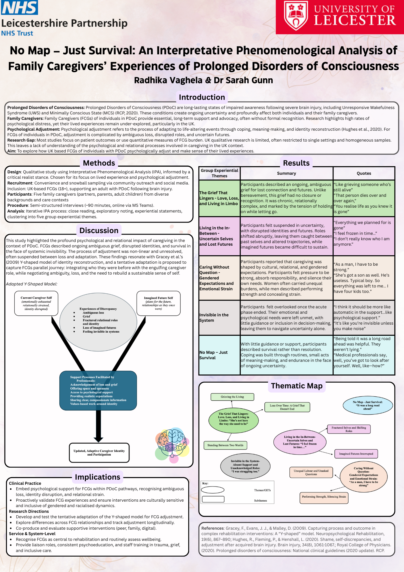 No map just survival Vaghela and Gunn.png