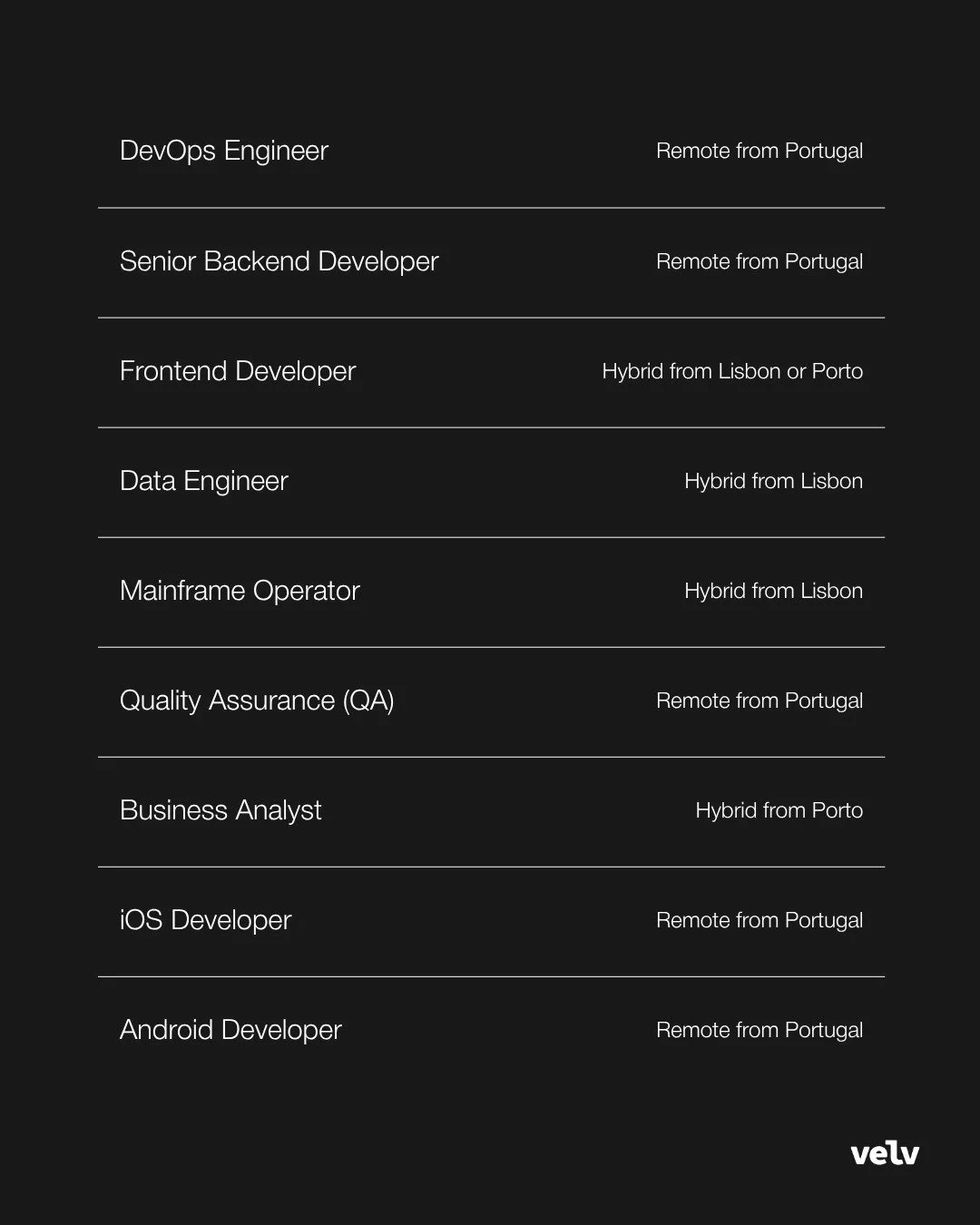 Thinking about your next career step? Take a look at this week's highlights - we've just listed some remote roles.
All opportunities require fluent English.
Even if these aren’t a perfect fit for you, they might be ideal for someone in your n