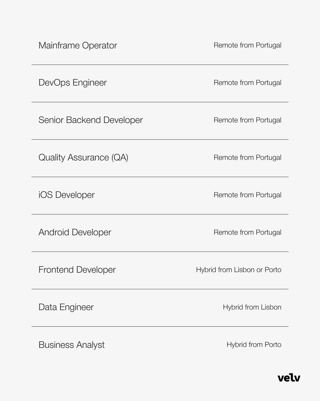 Your next career move could be closer than you think π 
At Velv, we connect top talent in Portugal with global opportunities — building impact through collaboration, flexibility, and nearshore excellence.
Discover this week’s featured