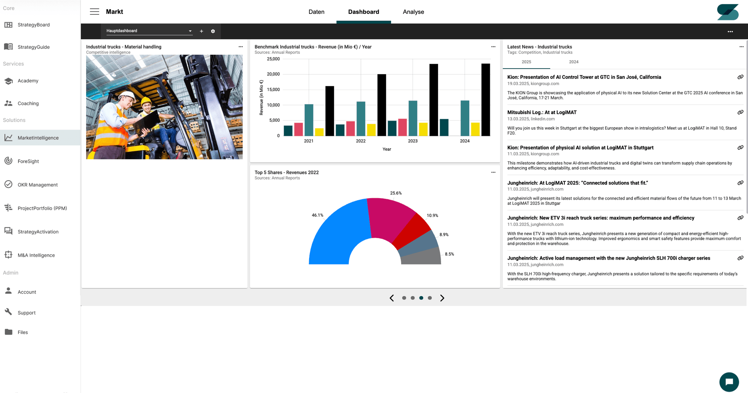 Screenshot eines Dashboards für Marktanalysen mit Diagrammen, einer Fotografie von Arbeitern bei Materialtransport im Lager, und einer Listenansicht mit Nachrichtenartikeln zu industriellen Lastwagen und Logistiklösungen, wobei verschiedene Statistiken und Artikelüberschriften sichtbar sind.