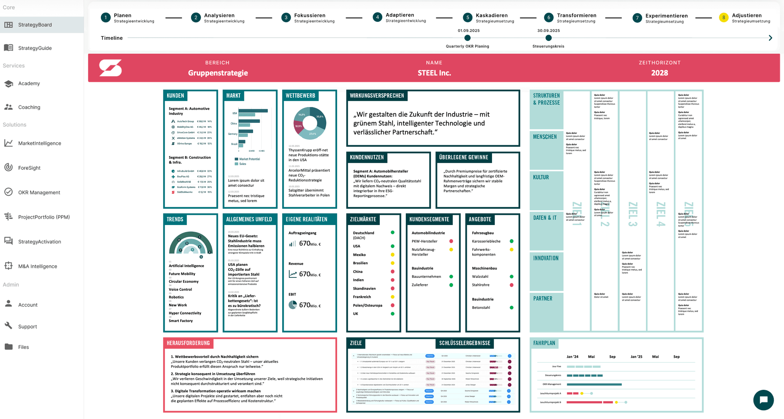 Strategisches Dashboard mit Wirtschaftskennzahlen und Marktanalysen, inklusive Kunden-, Wettbewerb- und Trenddaten, sowie Zielsetzungen und Fahrplänen.