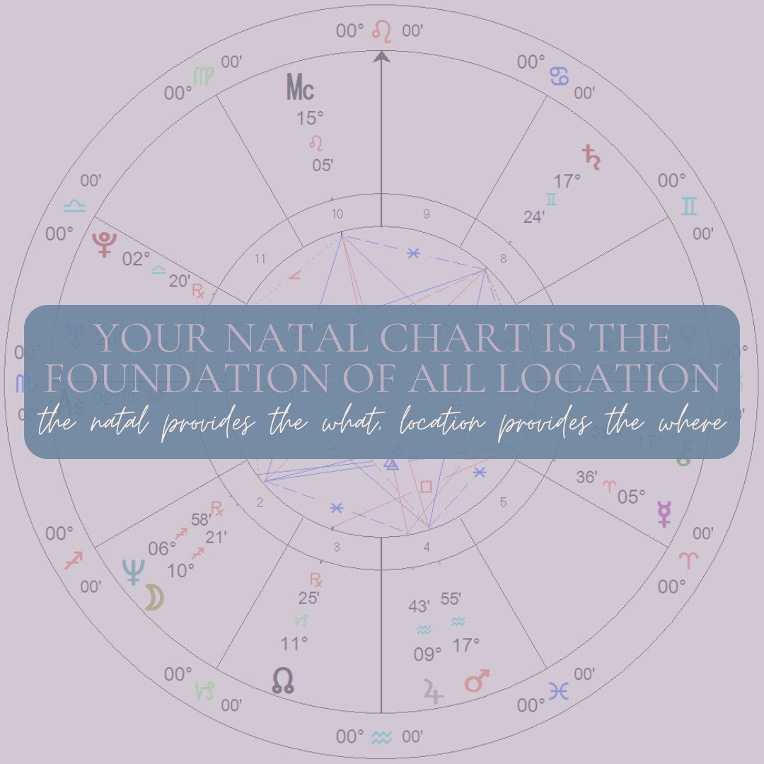 Why we begin with the basics: Western tropical astrology as a foundation for astrocartography
