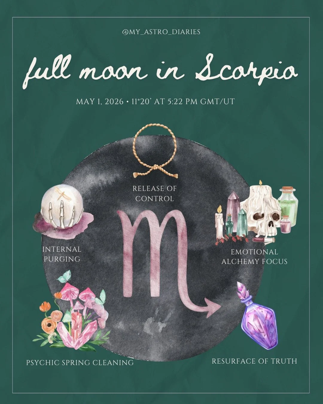 Save the date + read for your rising sign (Whole Sign House System) @ myastrodiary.com 🌕♏

#FullMooninScorpio #MyAstroDiaries
