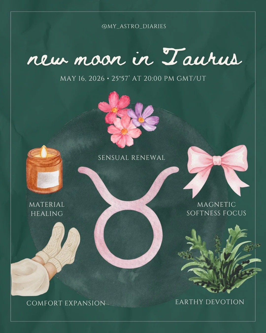 Taurus New Moon pulls insto softness and what you truly value, but this year its being ruled by Venus in Gemini, meaning it adds a lively, articulate twist, like a friend who won&rsquo;t let you keep things vague <3 

The more you talk it out, jou