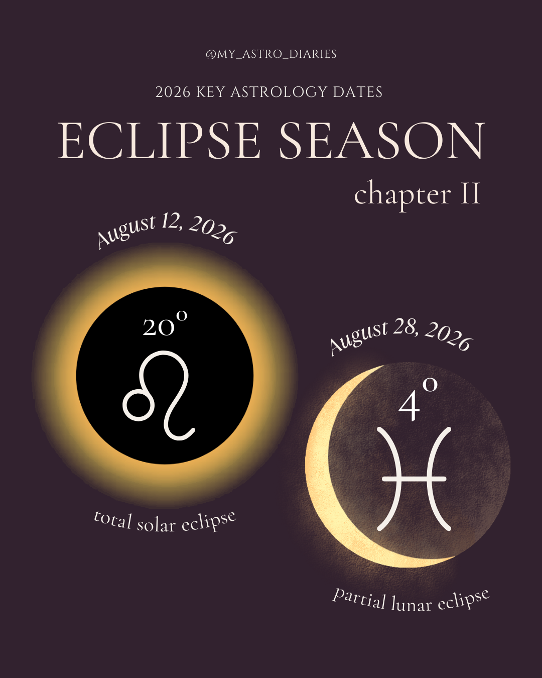 Eclipse in Leo 2026 Astrology
