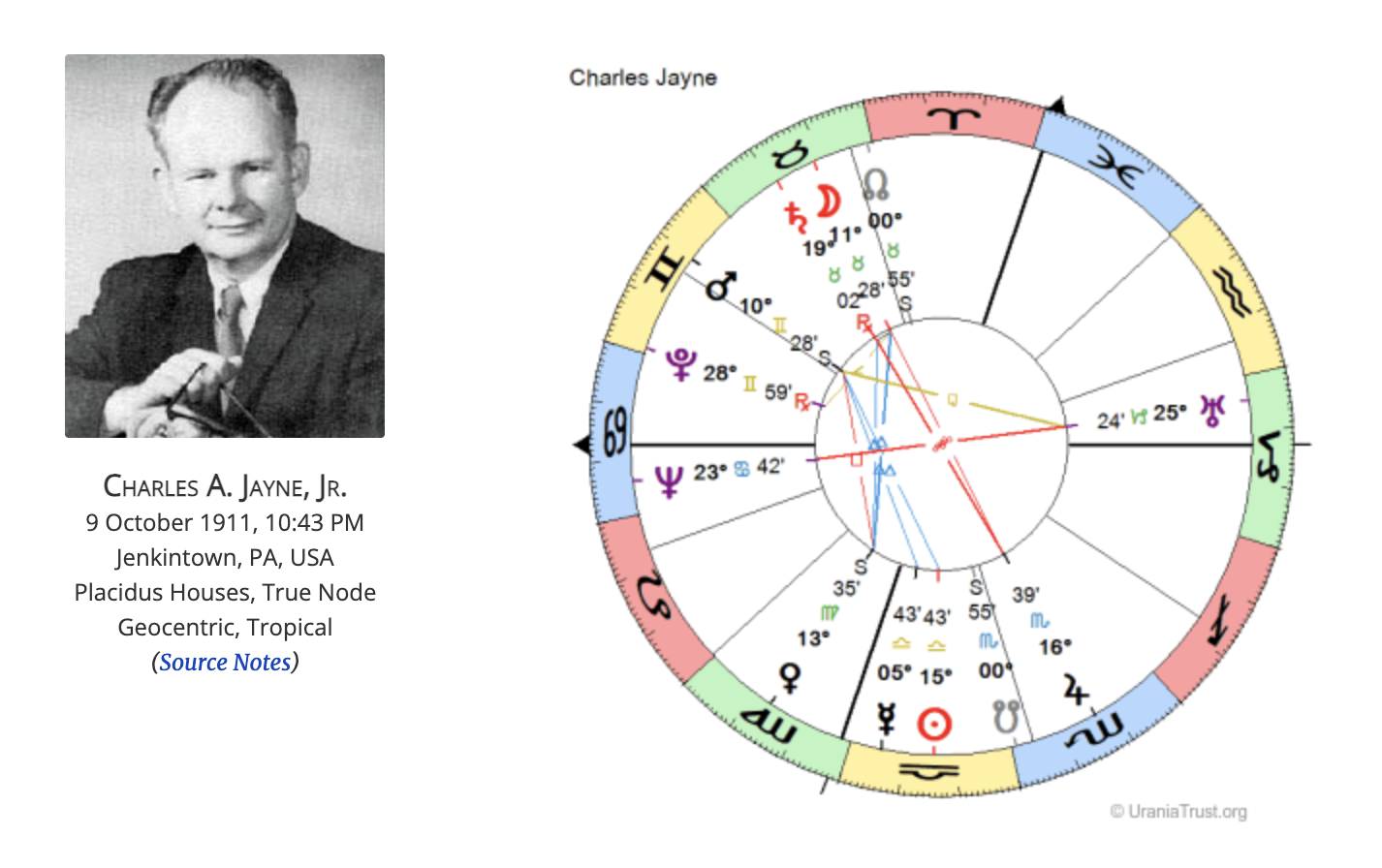 Charles A. Jayne astrologer.