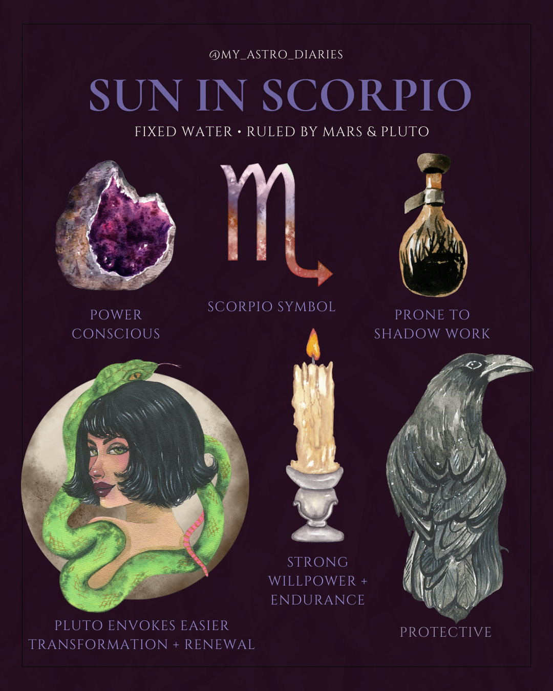 Sun in Scorpio Astrology