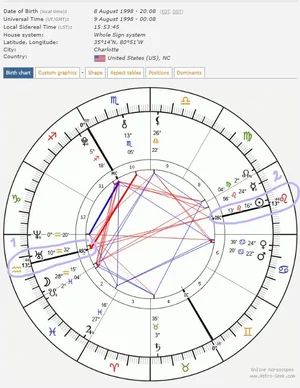 How to Read Your Astrocartography Map Step-by-Step: Beginners Guide