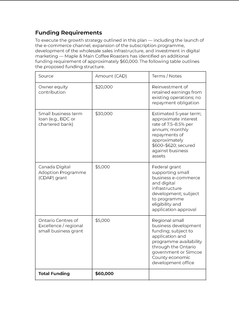 Funding Requirements